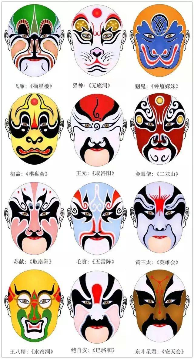 京劇臉譜圖片