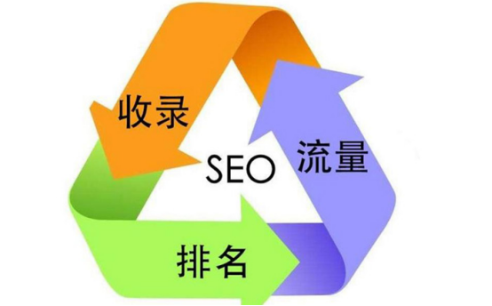 seo站內(nèi)優(yōu)化一篇文章(seo怎么做優(yōu)化?網(wǎng)站內(nèi)容seo)