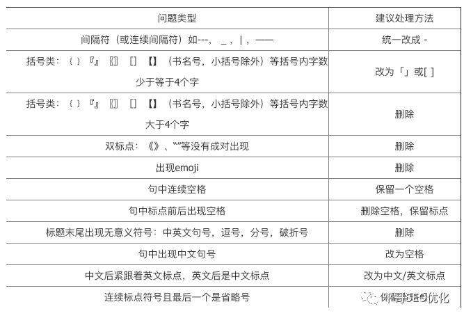 網(wǎng)站標(biāo)題怎么寫才能更規(guī)范符合百度呢?