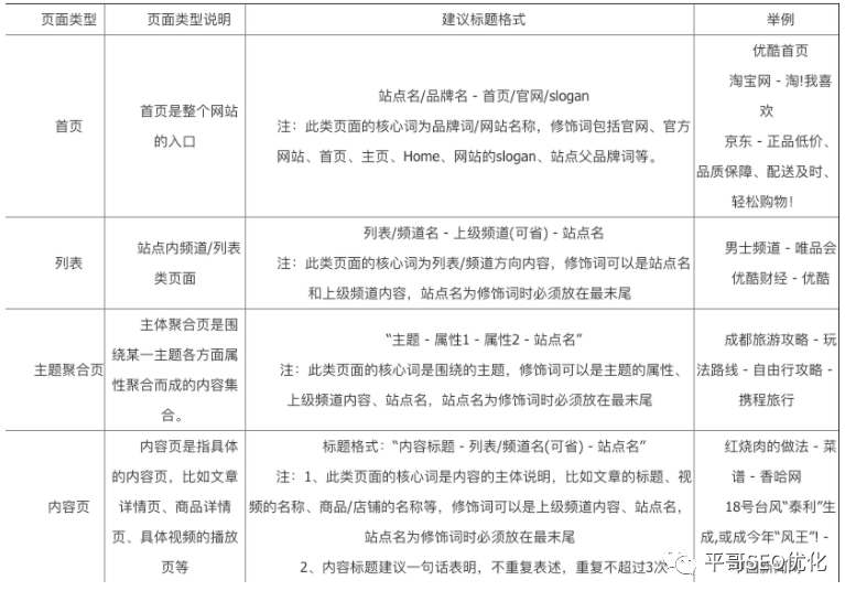 網(wǎng)站標(biāo)題怎么寫才能更規(guī)范符合百度呢?