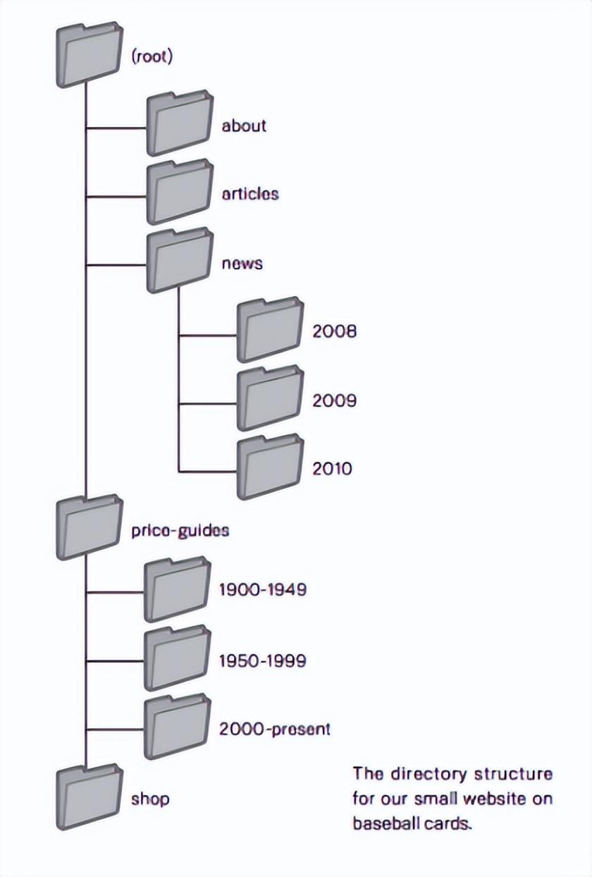 搜索引擎優化包括哪些方面(谷歌搜索SEO優化技巧)