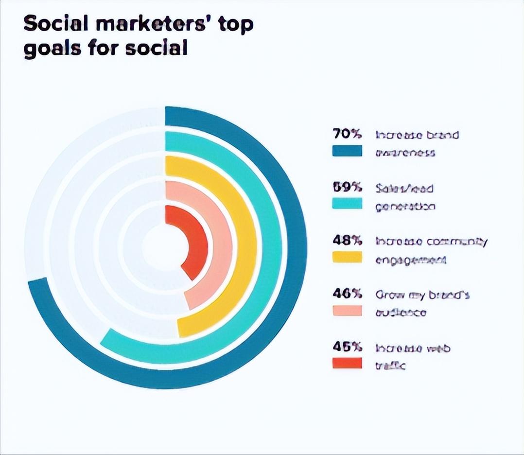 搜索引擎優化包括哪些方面（谷歌搜索SEO優化技巧）