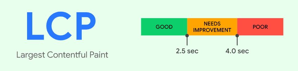 搜索引擎優化包括哪些方面(谷歌搜索SEO優化技巧)