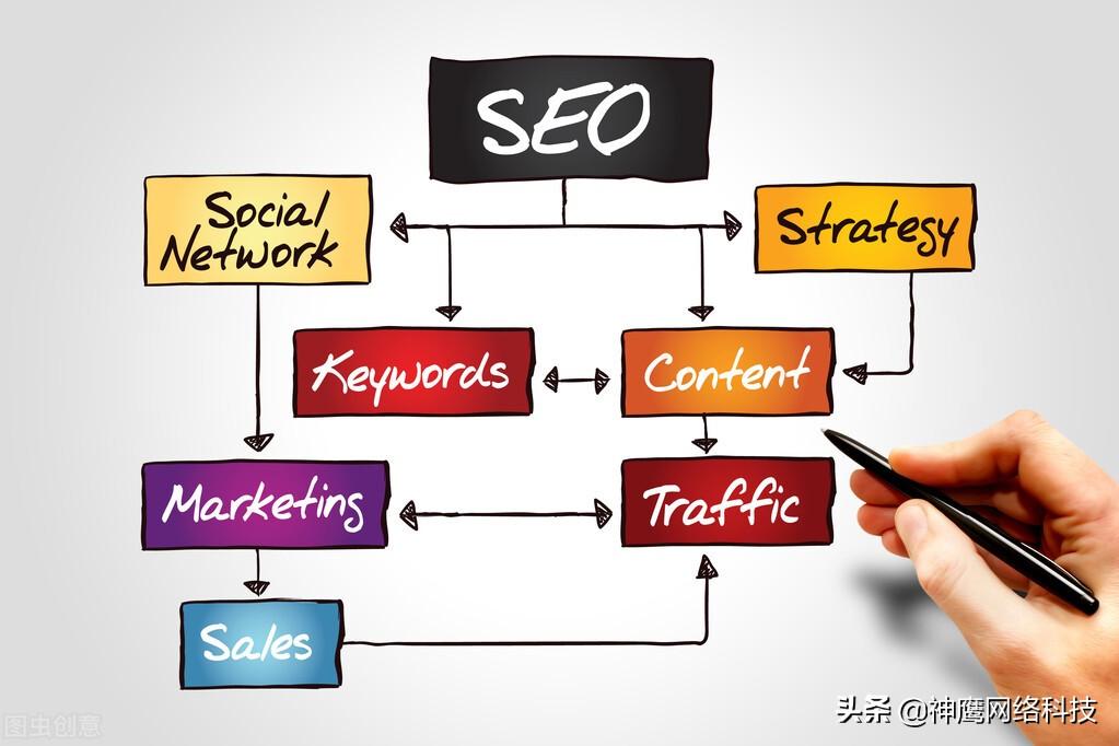 seo是靠什么優(yōu)化的(SEO的關(guān)鍵點(diǎn)有哪些)