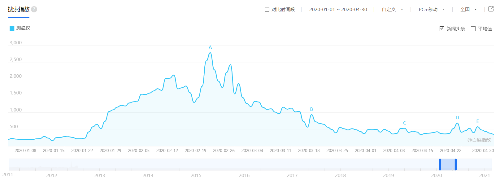 seo網(wǎng)頁的基礎(chǔ)知識(seo常見的問題有哪些)