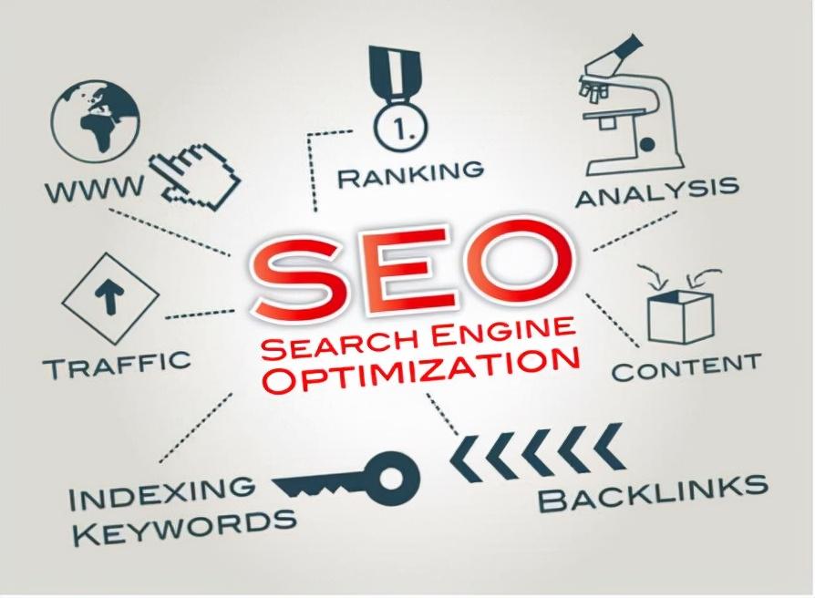 seo外部鏈接的優化技巧(做seo必須知道的9種基本網頁類型)