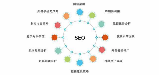 seo外部鏈接的優化技巧(做seo必須知道的9種基本網頁類型)