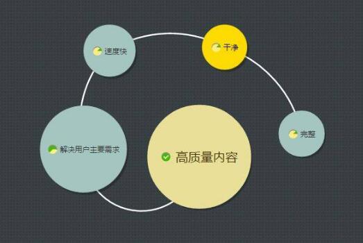 百度要的優質內容有哪些(什么樣的內容是優質內容)