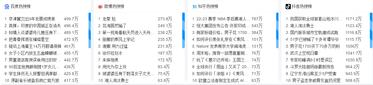8個熱搜榜API接口分享