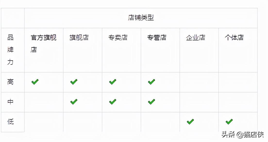 如何打造抖音品牌形象(抖音小店投訴率變高了)