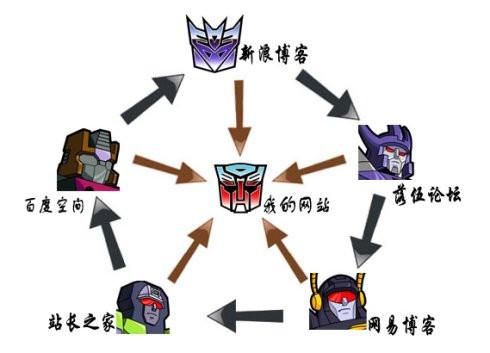 什么是蜘蛛池，它怎么工作的？？