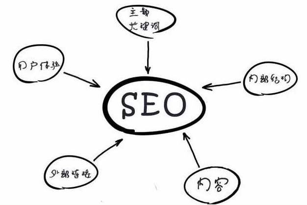 做網站怎么才能找到合適自己的模板？